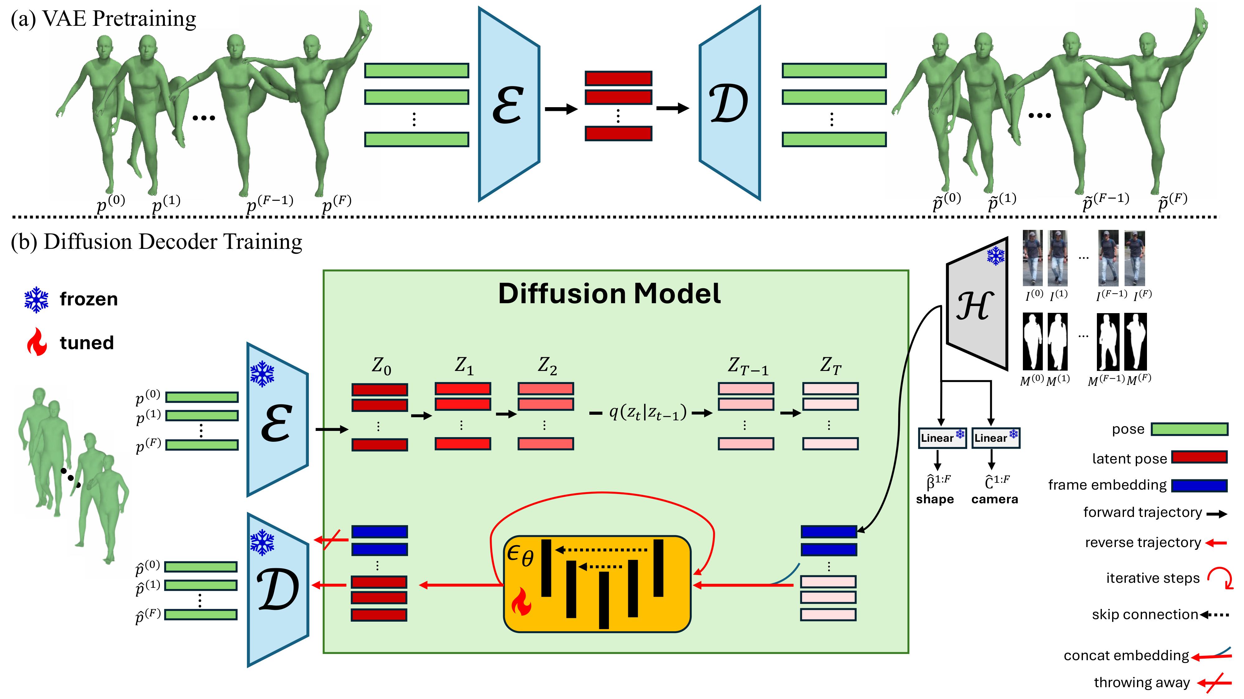 Diffusion Decoder Overview