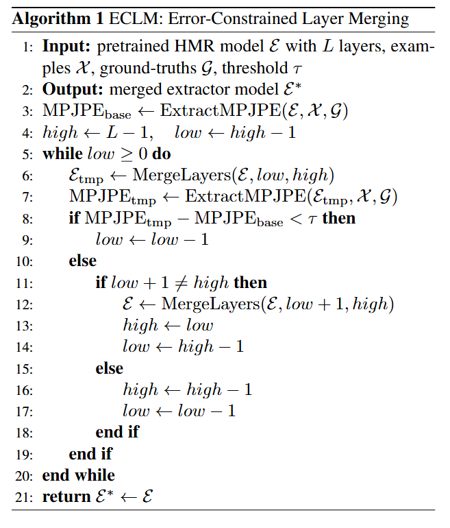 Error-Constrained Layer Merging