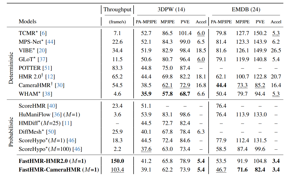 Quantitative Results