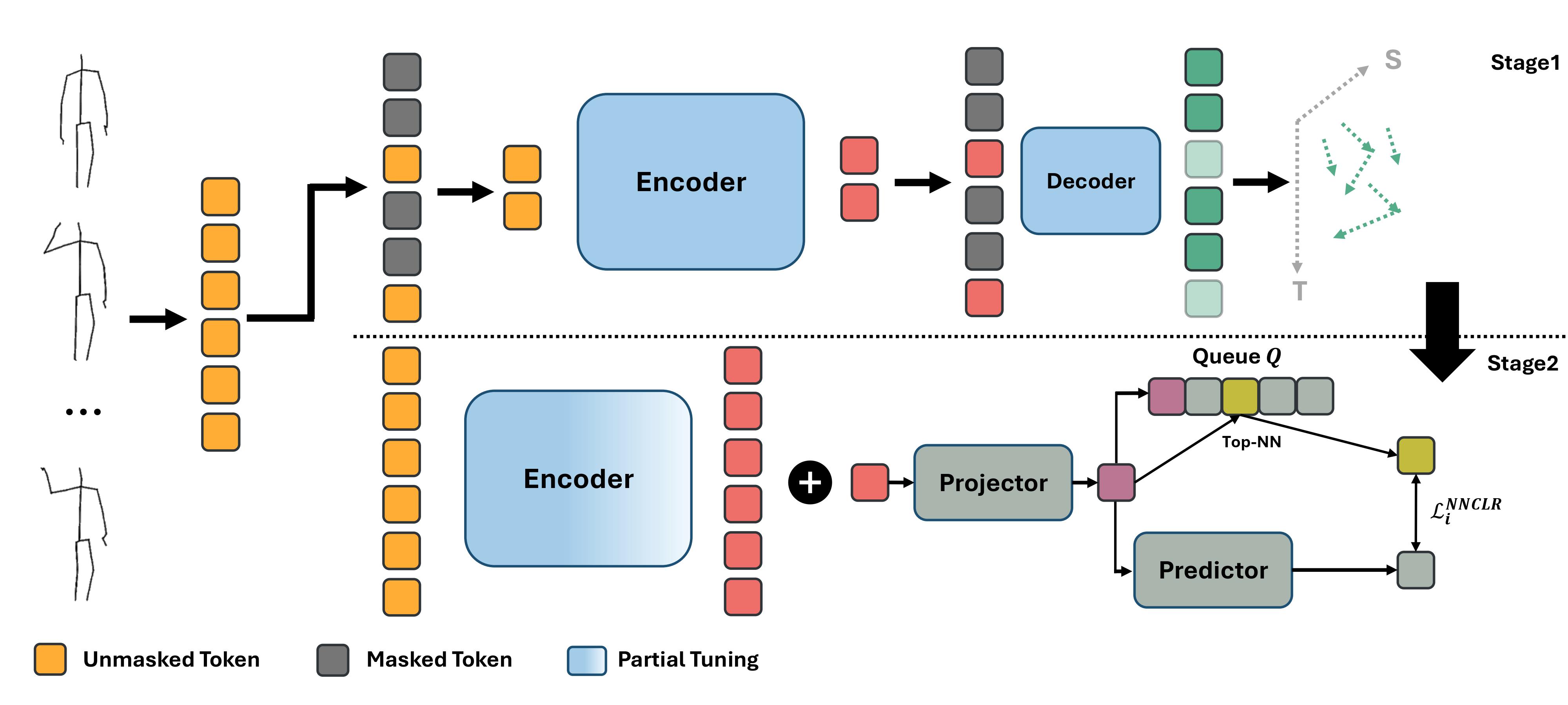 Method Image